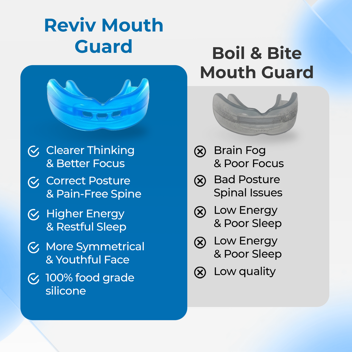 SmileLift™ - Whitening Mouth Tray