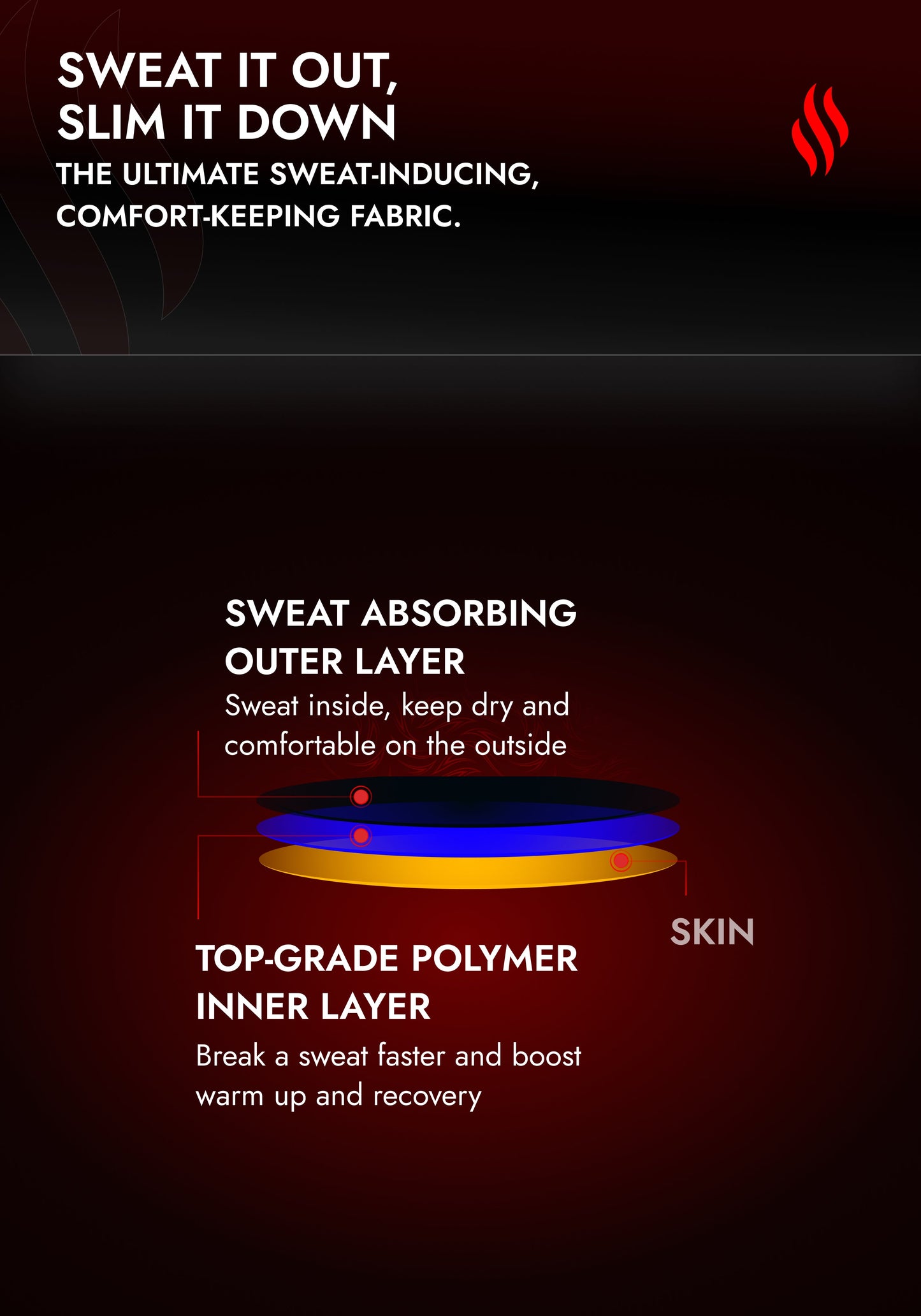 SweatCinch Arm Sleeves